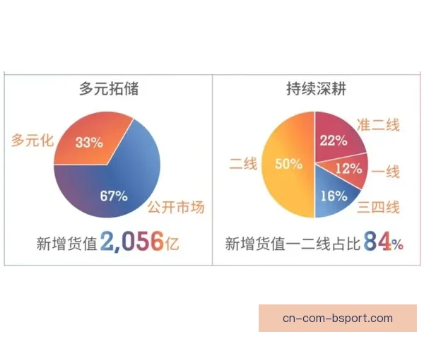 切尔西通过出售酒店优化资产结构实现财务平衡