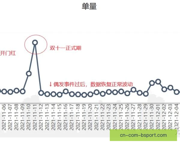 某新援数据波动解释，样本大小与战术角色影响