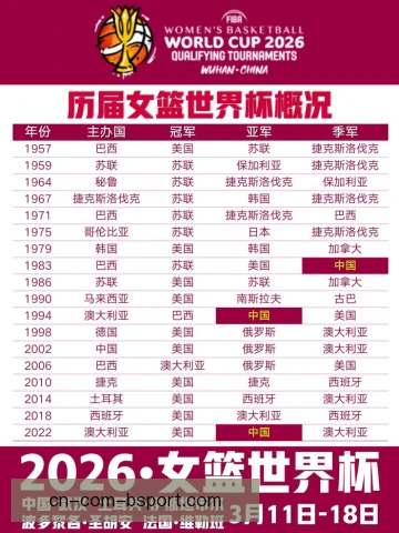 女篮美洲杯转场时间安排，球队恢复计划受关注